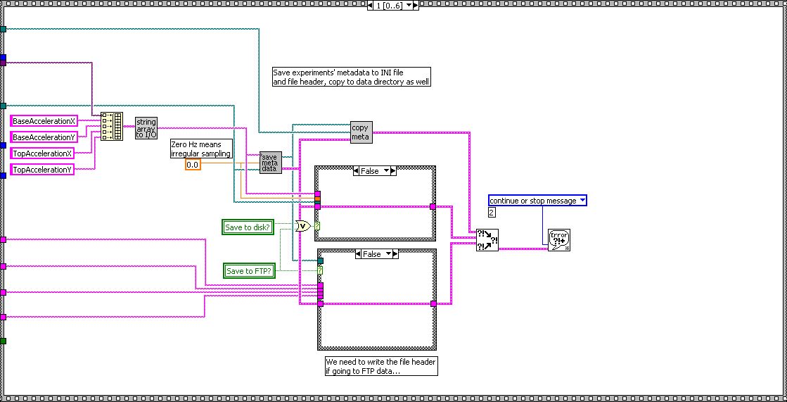 Example DAQ, serial and NI-DAQ.vi